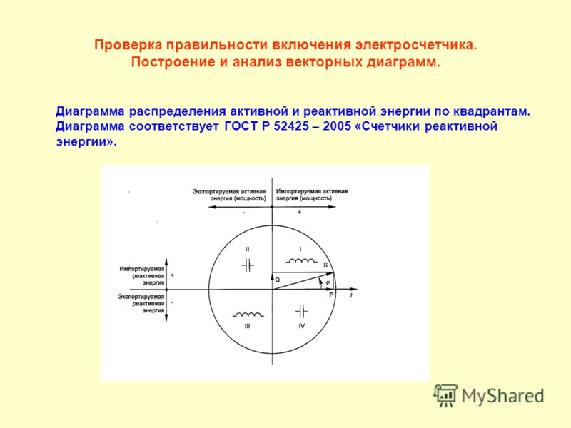 Активная диаграмма. Векторная диаграмма счетчика электроэнергии трехфазного. Векторная диаграмма мощности активной и реактивной. Диаграмма распределения мощности по квадрантам. Анализ векторных диаграмм счетчика.