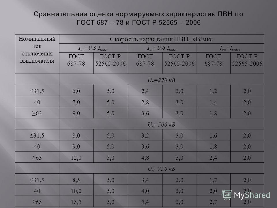 Номинальный ток присоединений. Номинальный ток отключения. Номинальный ток отключения выключателя это. Ток номинального не отключения. Номинальный ток отключения формула.