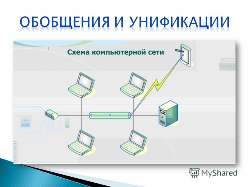 Заполните пропуски в схеме компьютерные сети