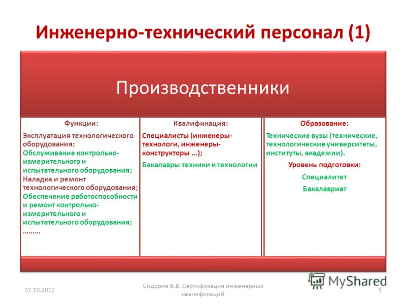 Технических кадров