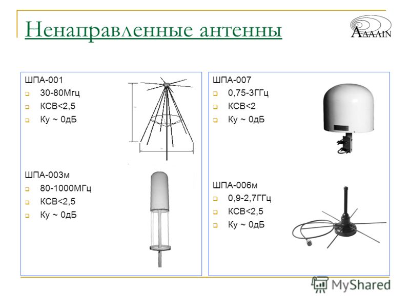 Виды антенн