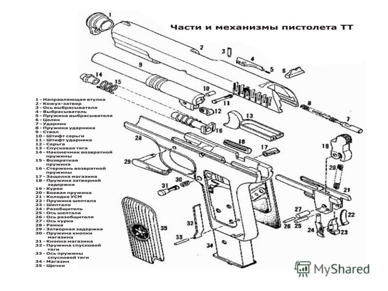 Пистолет устройство и схема