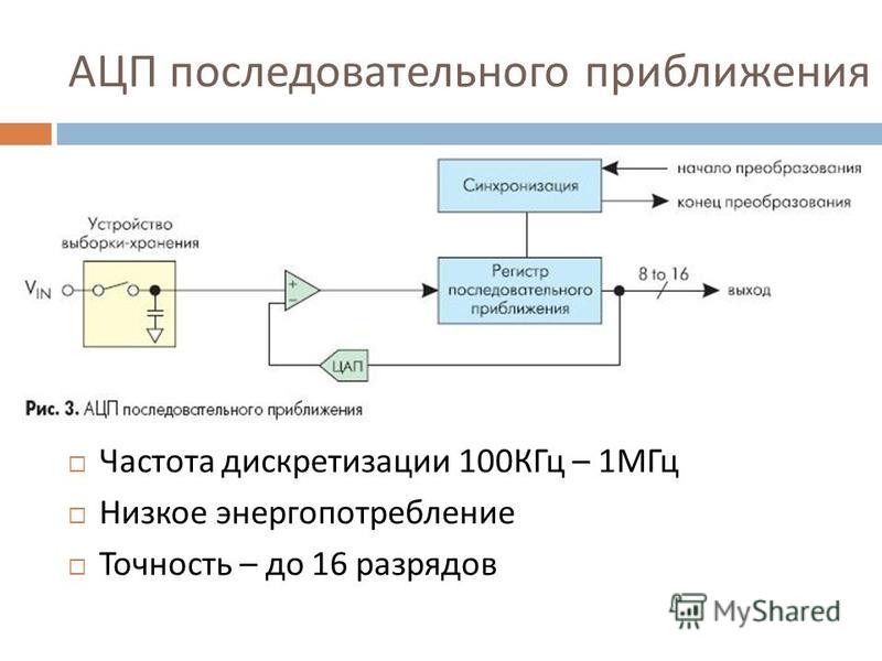 Цифро аналоговые преобразователи презентация