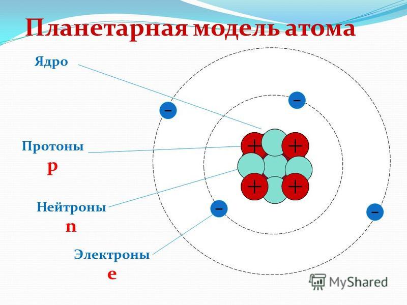 На рисунке изображен атом бериллия заряжен ли этот атом