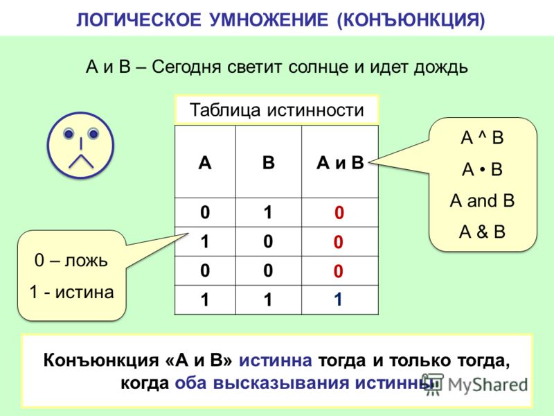 Логический 0 и 1. Таблица истинности операции дизъюнкция. Конъюнкция это логическое умножение. Логическое умножение в информатике. Логическое умножение таблица истинности.