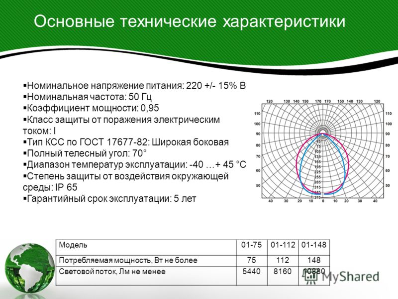 Номинальная частота. Номинальная частота, Гц. Кривая силы света по ГОСТ 17677. Условная частота.