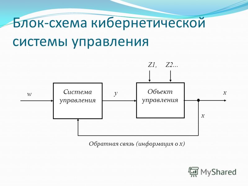 Управляющая система управляемая система. Кибернетическая модель управления Винера. Схема системы управления. Кибернетическая схема. Схема кибернетической модели управления Винера.