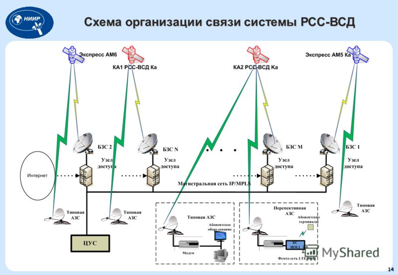 Схема системы связи