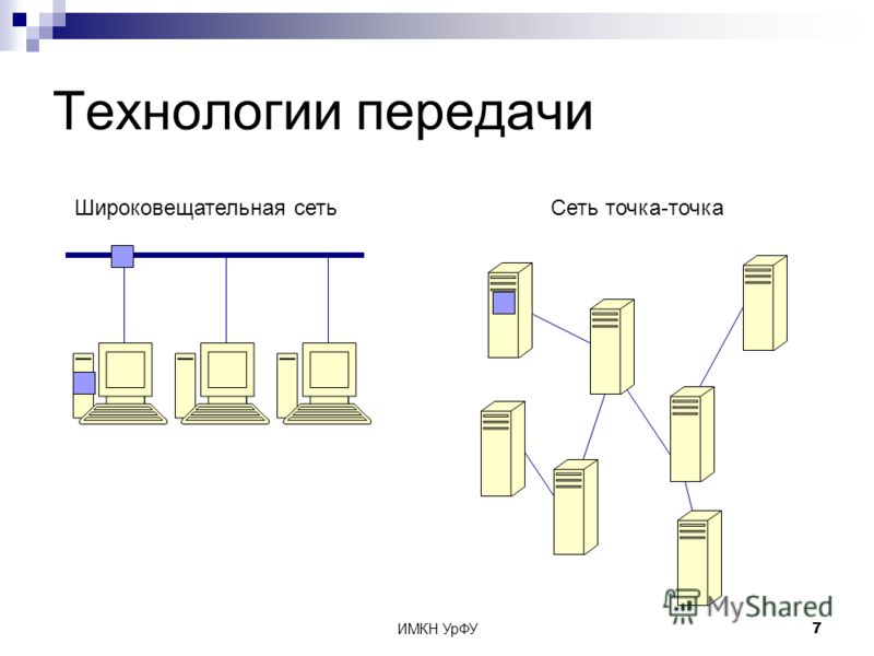 Сколько широковещательных доменов показано на рисунке введите число