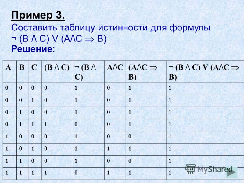 Постройте логическую таблицу a b. Таблица истинности от 5 переменных. Таблица истинности для четырех переменных. Таблица истинности функции 2 переменных. Таблица истинности для 4 переменных Информатика.