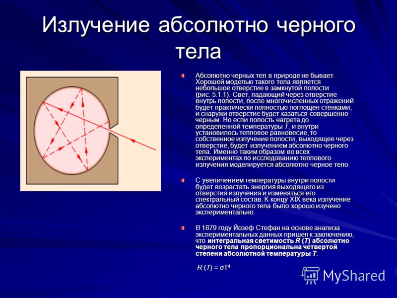 Энергия излучаемая черным телом