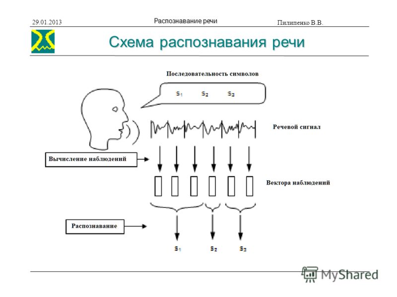 Программа для распознавания речи