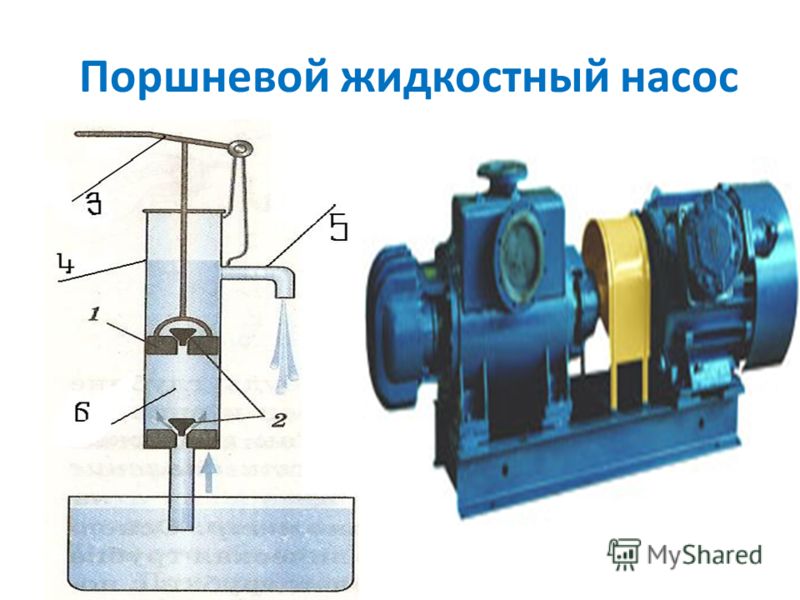 Поршневой насос фото