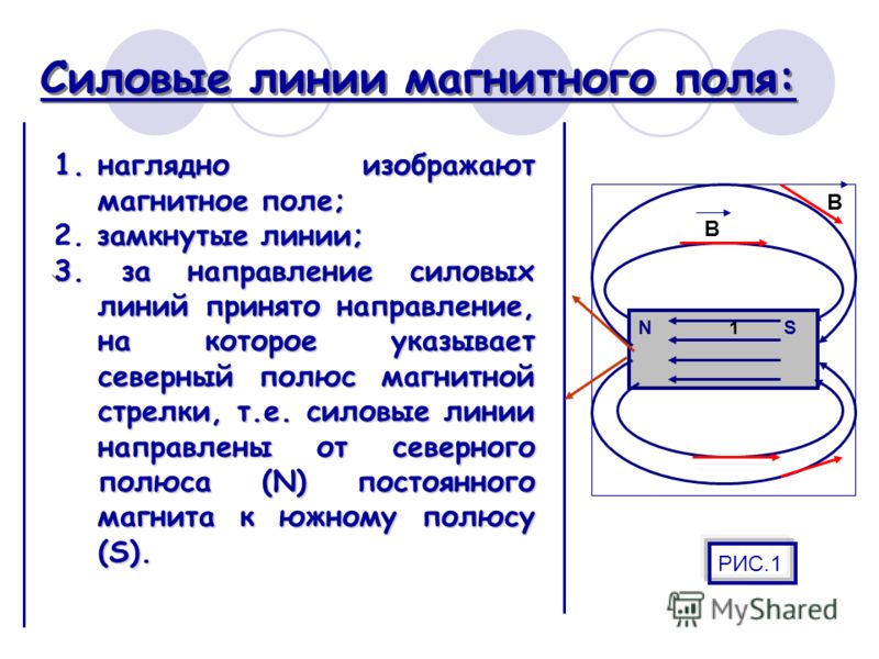 На рисунке 1 указано положение магнитных линий поля созданного полюсами постоянных магнитов