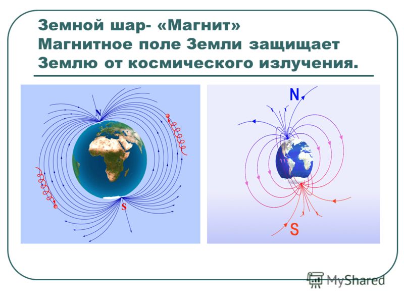 Направление линий магнитного поля земли