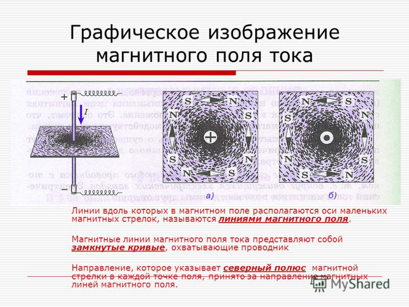 Линии магнитного поля какие. Графическое изображение магнитного поля тока. Графическое изображение магнитных полей проводника с током. Магнитные линии магнитного поля тока представляют собой. Силовые линии магнитного поля прямого тока представляют собой.