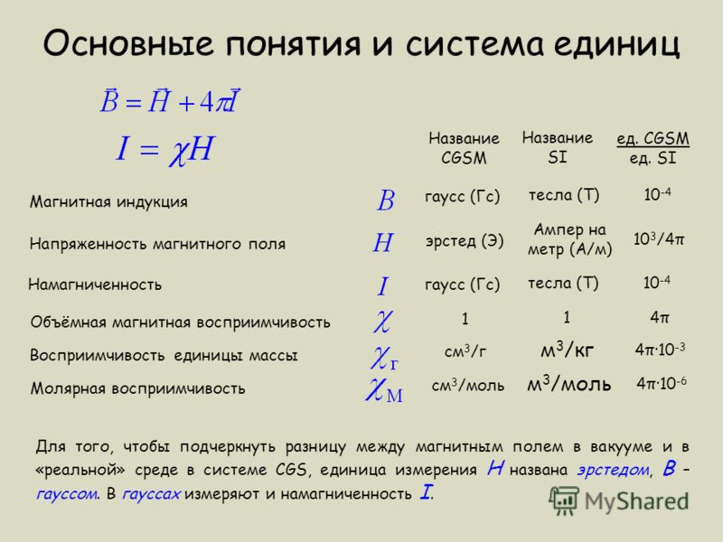 Единица измерения магнитной индукции. Единица измерения магнитного поля Тесла. Магнитная индукция единица измерения. Индукция магнитного поля единица измерения. Намагниченность единицы измерения.