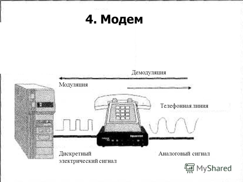 Схема работы модема используя понятия модем дискретный сигнал телефонная линия