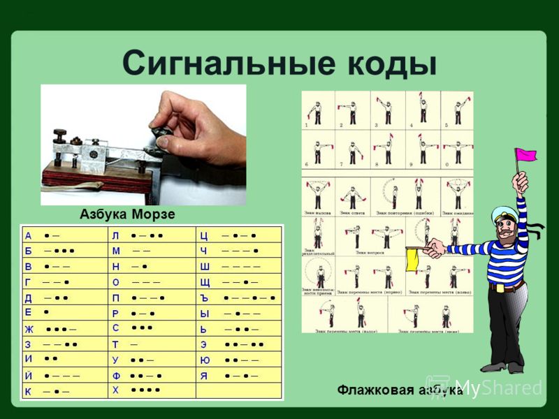 Азбука морзе презентация для детей начальной школы