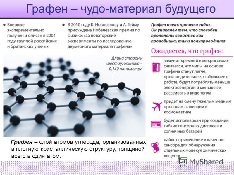 Оксид графена что это такое. Графен материал будущего. Молекула графена. Формула графена. Структура графена.