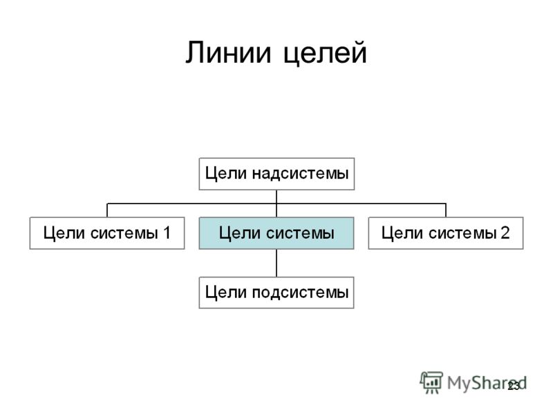 Прямая линия цель