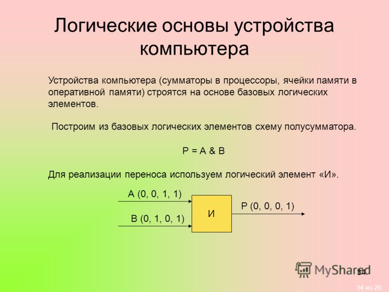 Логический компьютер. Логические основы компьютера. Логика и логические основы компьютера. Логические основы устройства компьютера. Типовые логические устройства компьютера.