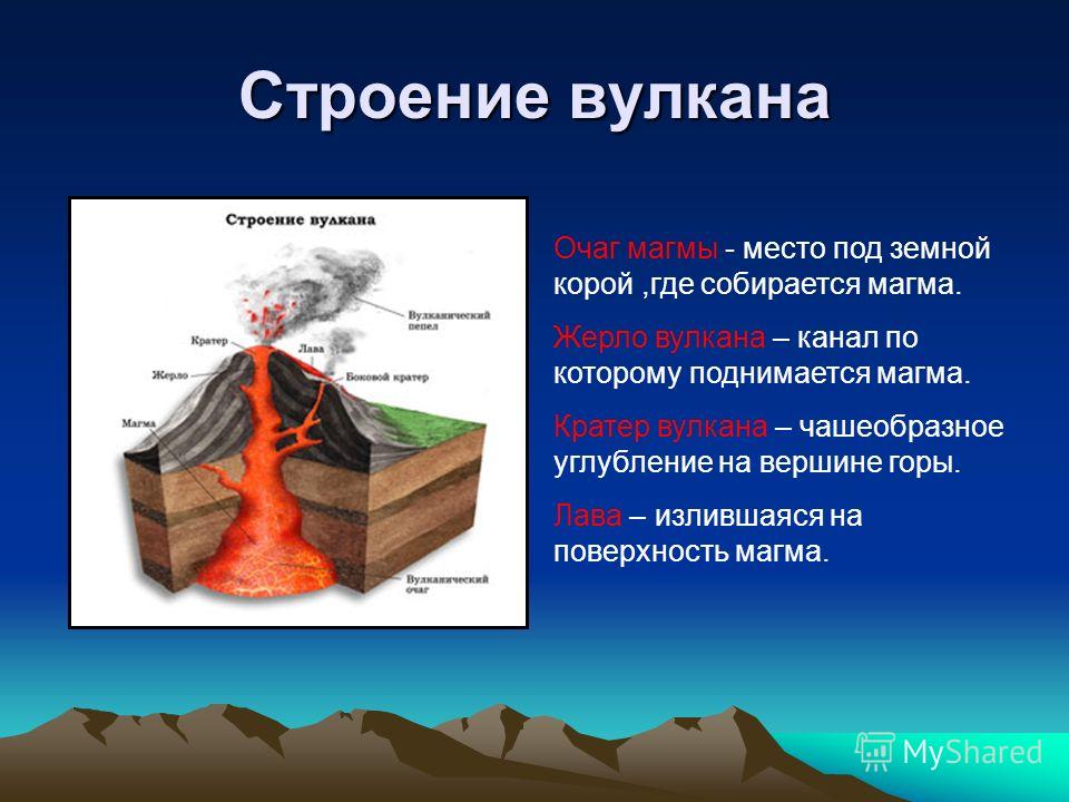 Вулкан в разрезе схема