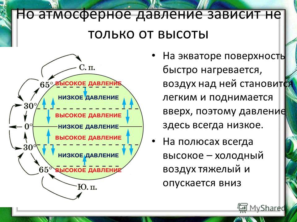 Установить атмосферное давление. Низкое атмосферное давление. Атмосферное давление на экваторе. Области высокого и низкого атмосферного давления. Зоны низкого атмосферного давления.