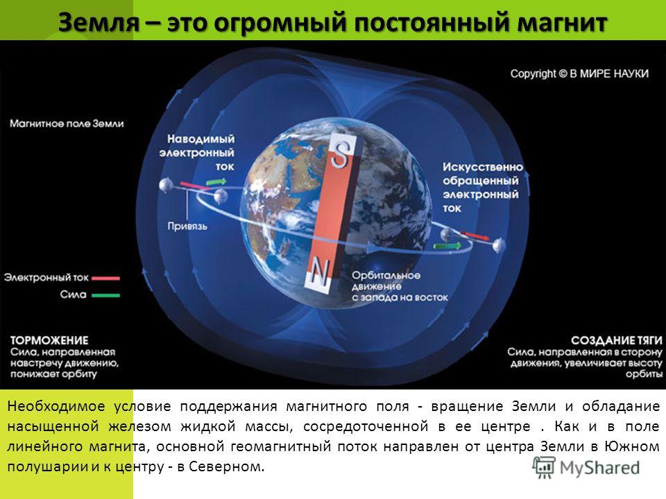 Большая земля это. Магнитное поле земли. Планета земля магнитное поле. Земля магнит. Земля большой магнит.