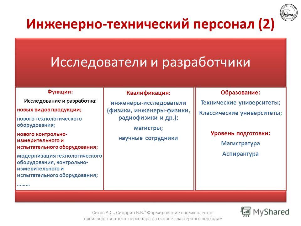 Итр расшифровка персонал. Инженерно-технический персонал. Технологический персонал это. Технический персонал кто относится. Требования к инженерно-техническому персоналу.