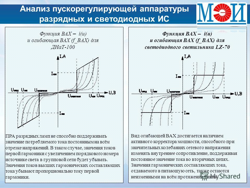 Постоянная составляющая тока