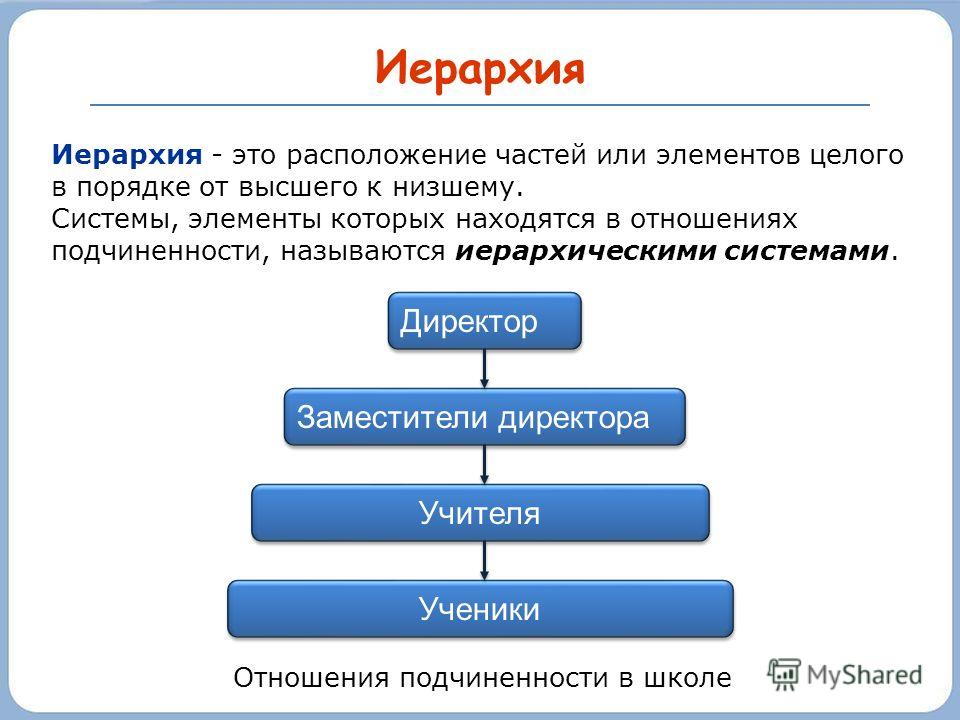 Располагающая это. Иерархия. Иерархия это в обществознании. Иерархичность общества. Иерархия понятий.