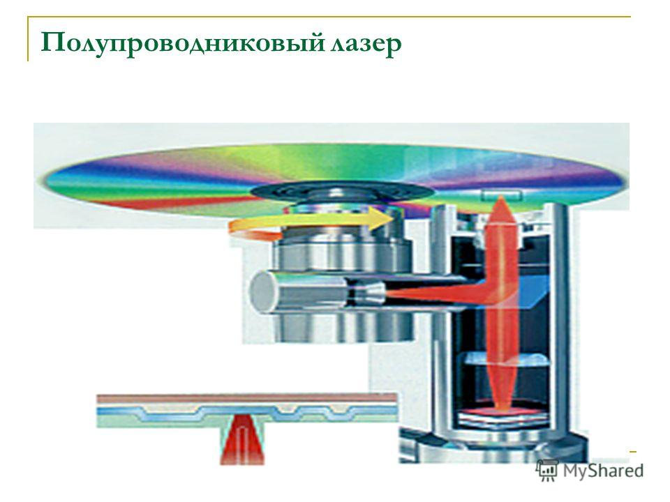 Картинки полупроводниковые лазеры