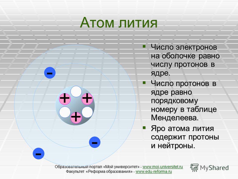 Схема строения атома и ядра