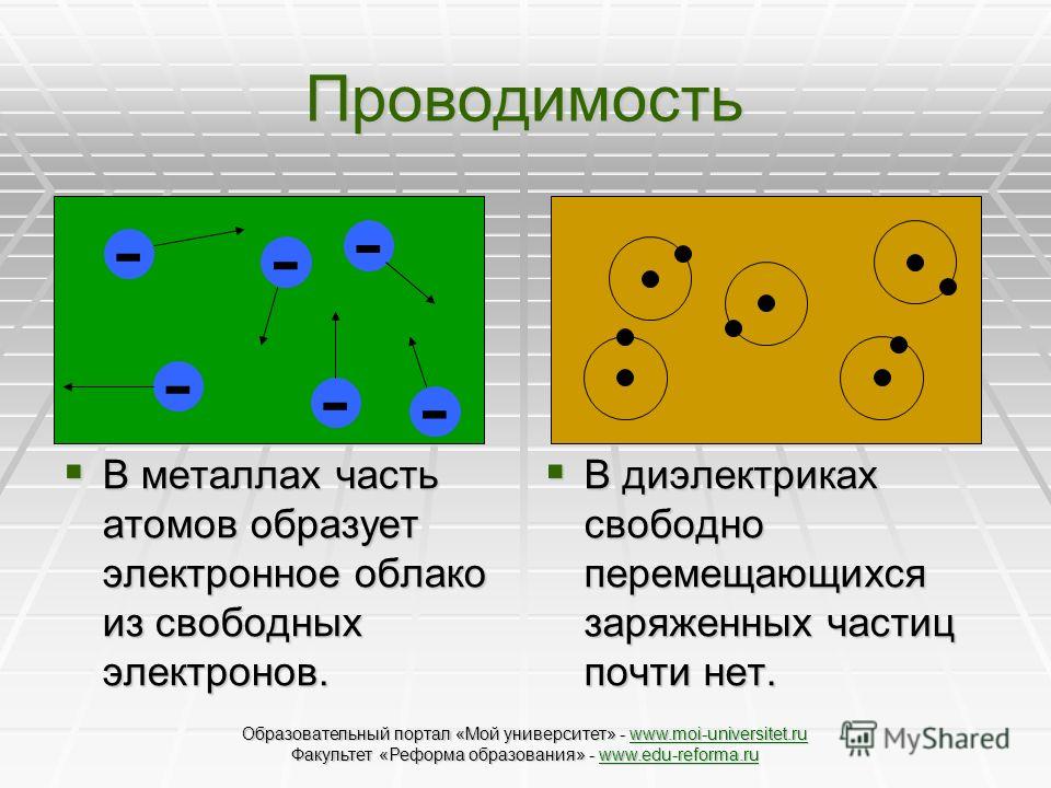 Металлы диэлектрики