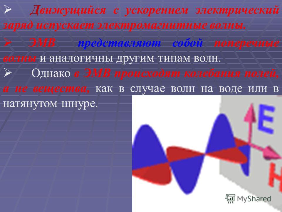 Свет как электромагнитная волна презентация