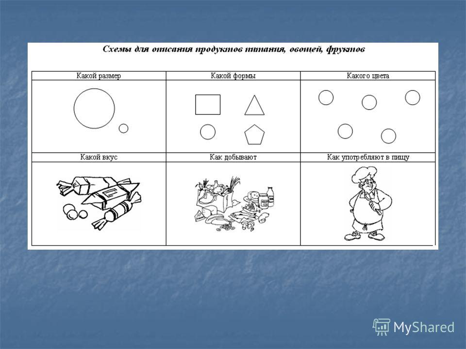 Опорные схемы для описательных рассказов. Ткаченко схемы для составления. Схема составления рассказа продукты. Схема описания продуктов питания.