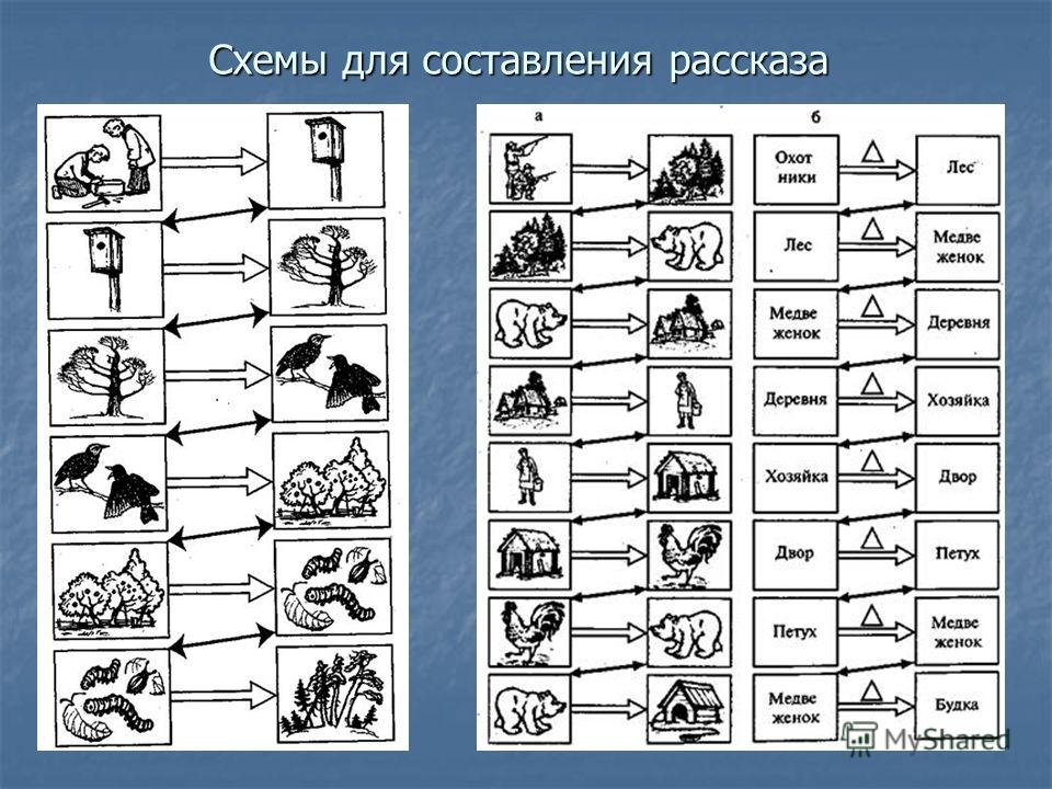 Рассказ по схеме