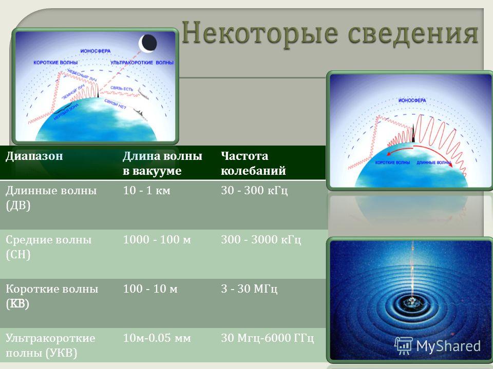 При помощи радиоволн можно передавать также и движущееся изображение