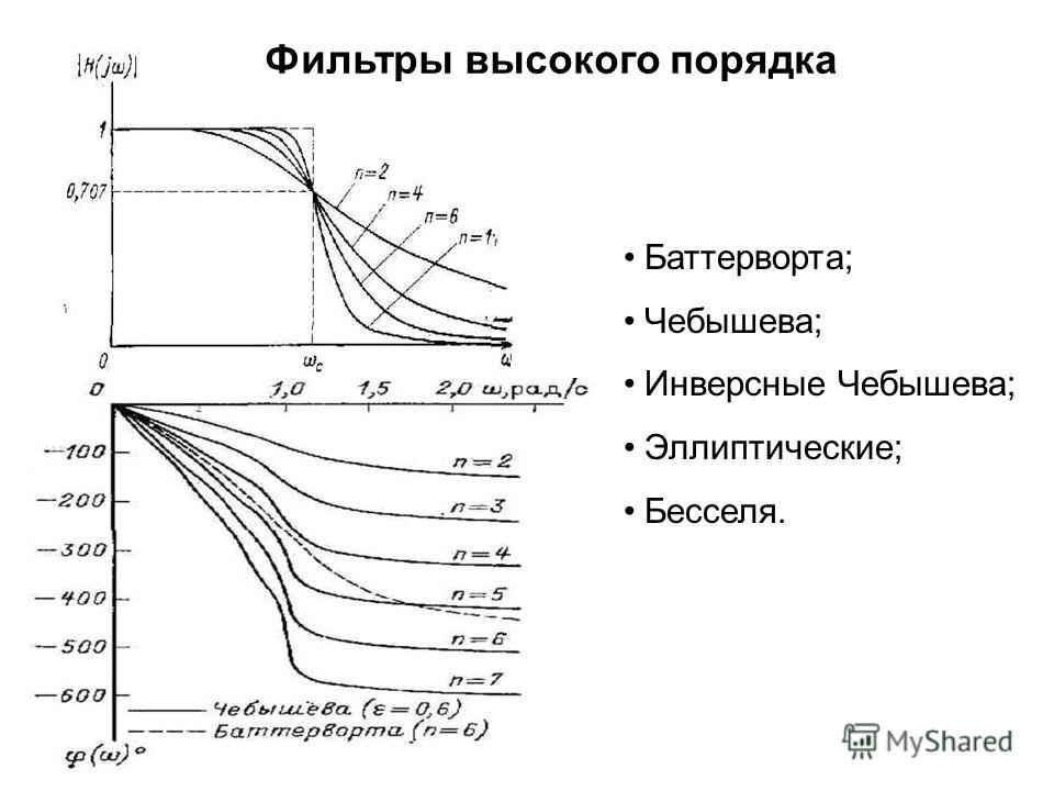 Порядок фильтра