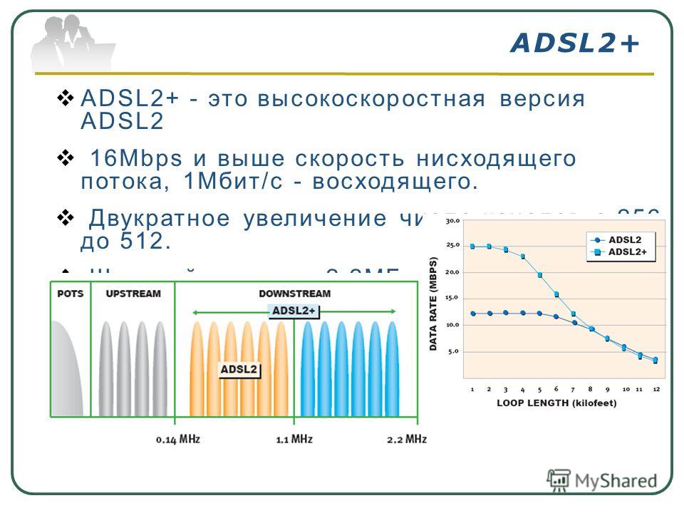 Adsl скорость передачи. ADSL максимальная скорость. Adsl2+ скорость. Adsl2+ максимальная скорость. Adsl2 и adsl2+ различия.