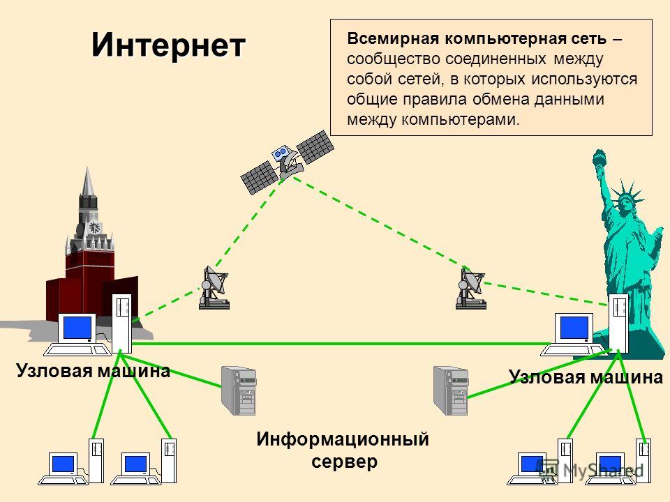 Глобальная компьютерная сеть internet начиналась как оборонный проект