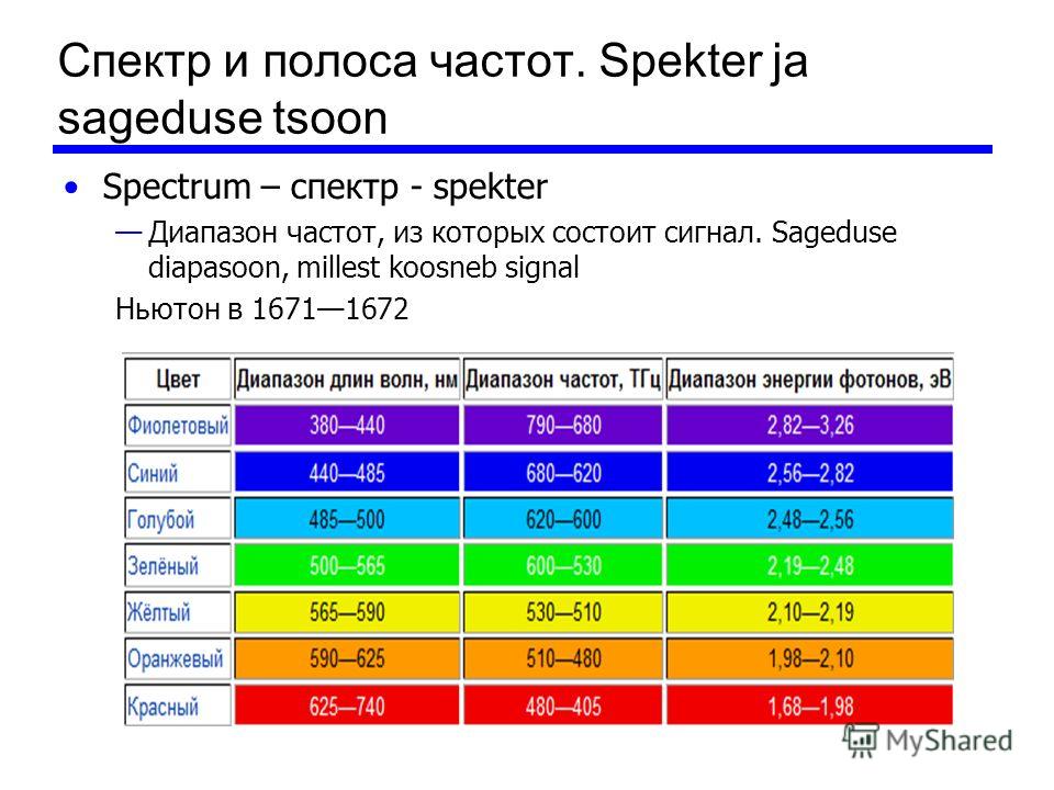 Разрешение свободного