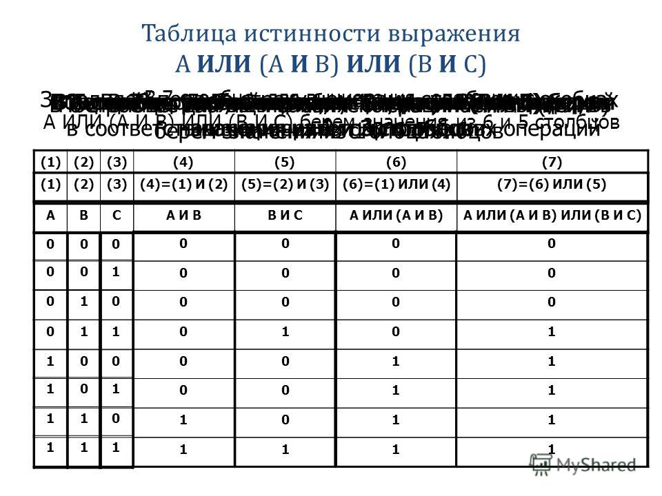 Где располагается таблица перечня элементов схемы