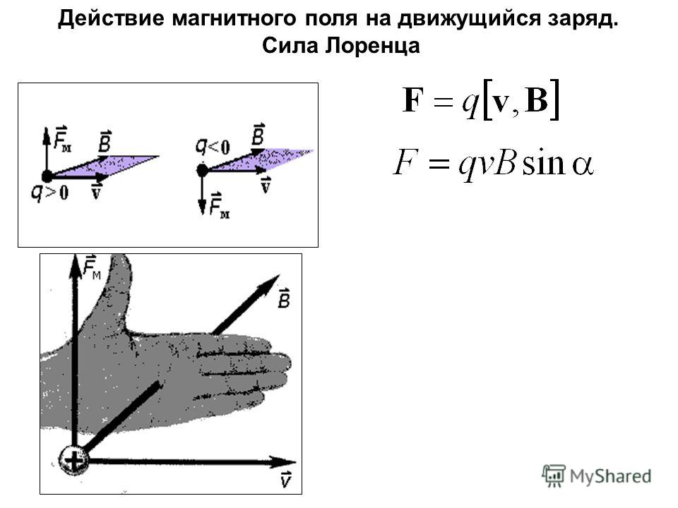 Как на представленном рисунке направлена сила действующая на частицу