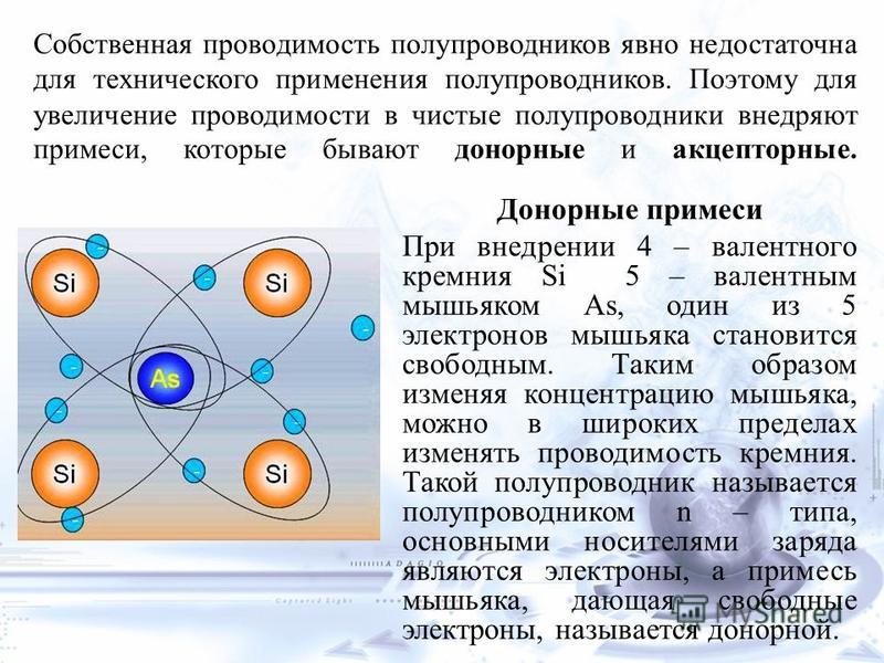 Презентация собственная и примесная проводимость полупроводников