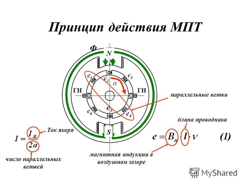 Строение машины постоянного тока