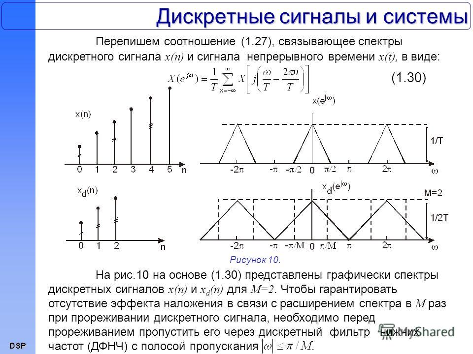 Дискретной графикой. Спектр дискретизированного сигнала формула. Спектр произвольного дискретного сигнала. Укажите спектр дискретного сигнала при FД= 2fв. Спектры непрерывного сигнала.