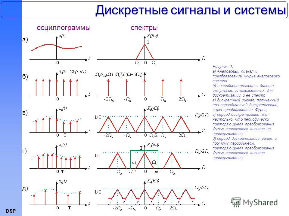 Планы дискретных временных серий это планы