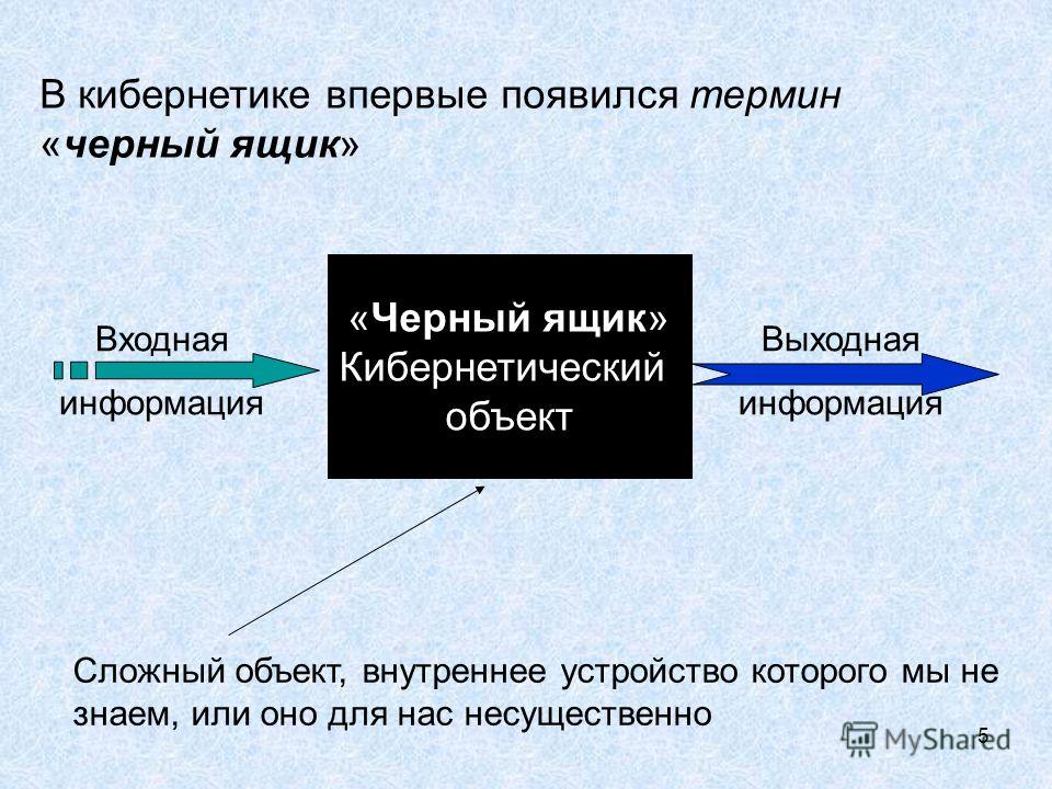 Кибернетическая система схема